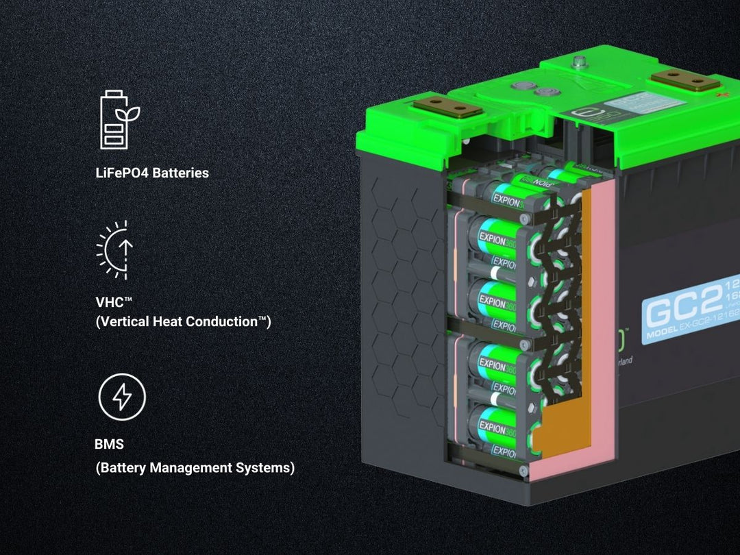 lithium battery technology 
